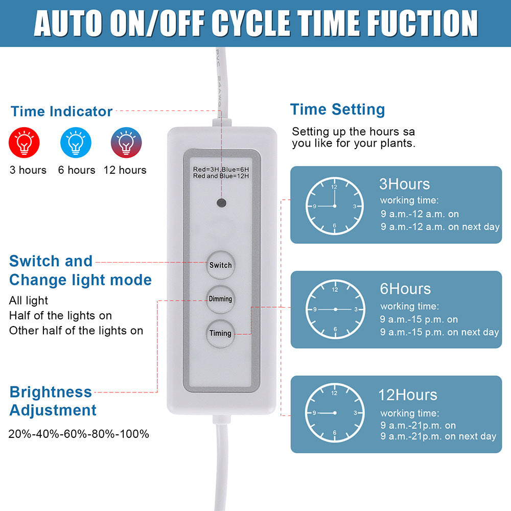 Adjusting Brightness Cycle Timing